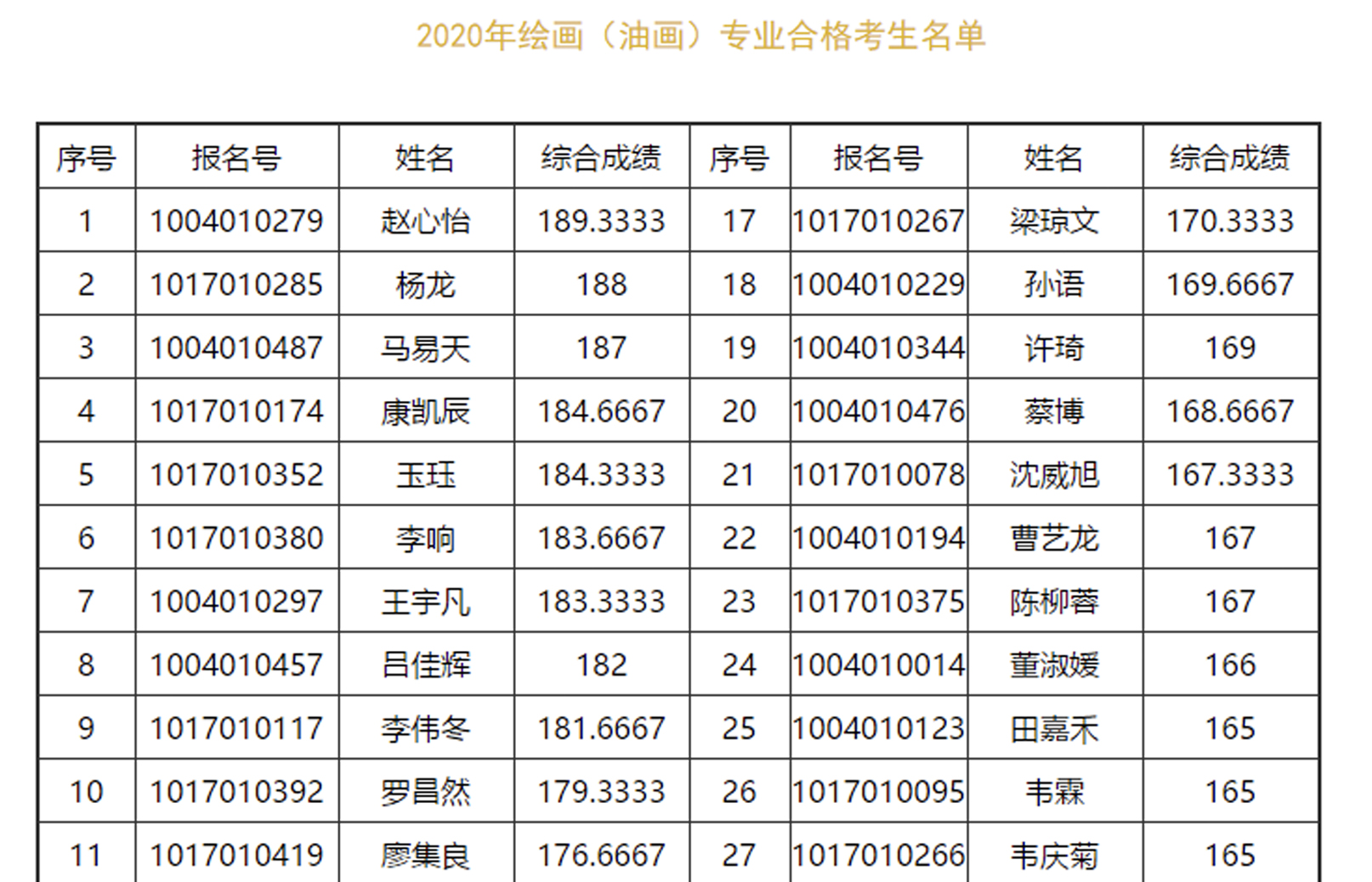 校考资讯 | 中央民族大学公布2020年美术类校考合格名单与成绩查询！