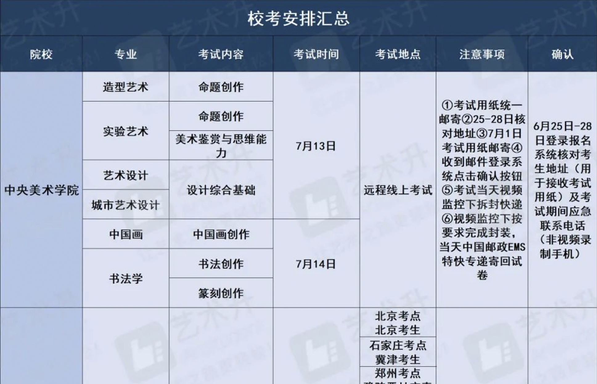 最全汇总 | 2020年疫情调整后的：九大美院校考安排大汇总，考试规划必看