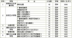 浙江传媒学院2010年招生简章