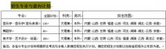 重庆文理学院2010年省外艺术类招生简章