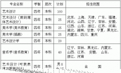 苏州大学2010年艺术类专业招生简章