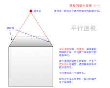 美术基础图解：透视的基本原理