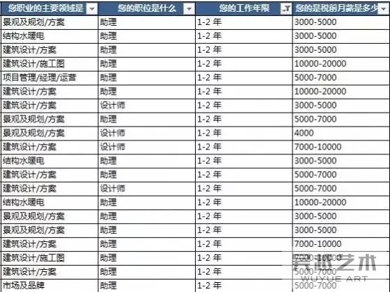 职业表
