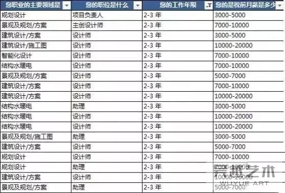 表格