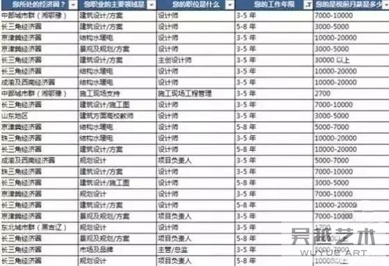 表格