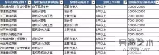 表格