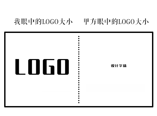 甲方与乙方的区别