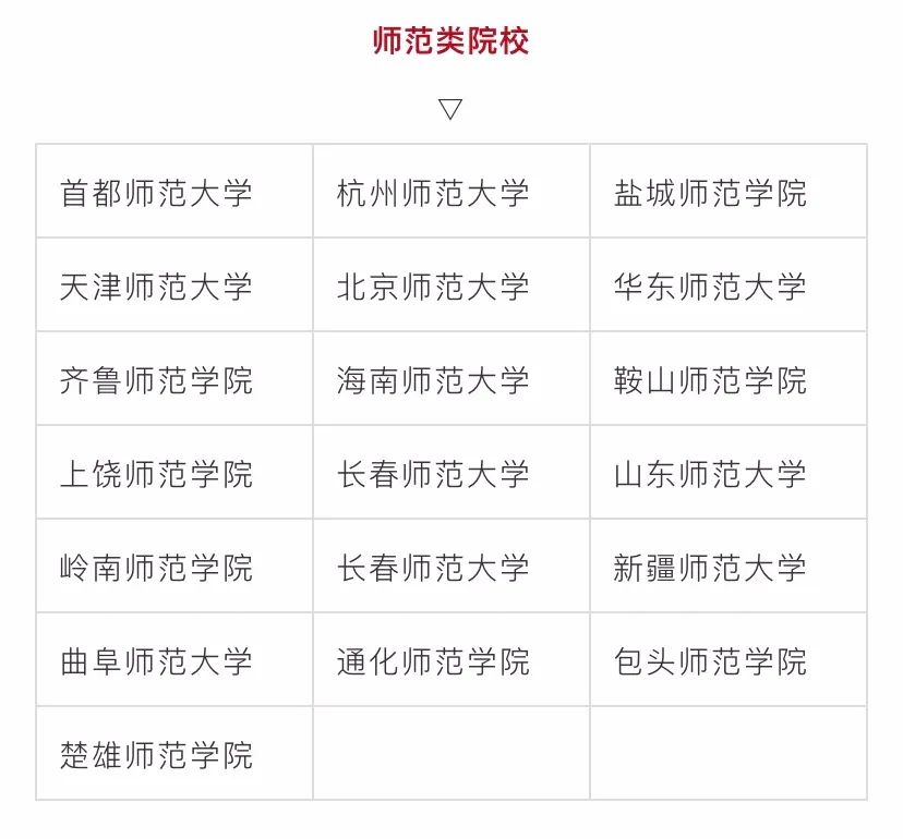 重磅2020艺考延迟八大美院院长权威答疑今年艺考名校招生超3万